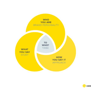 yellow diagram on white background
